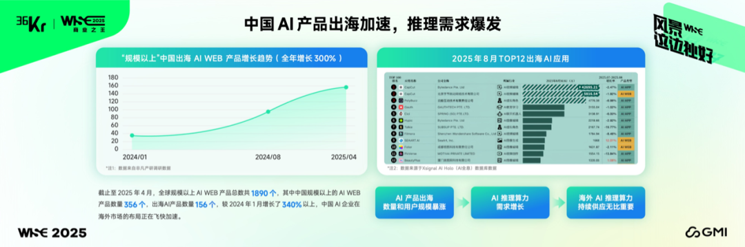图片来源:GMI Cloud