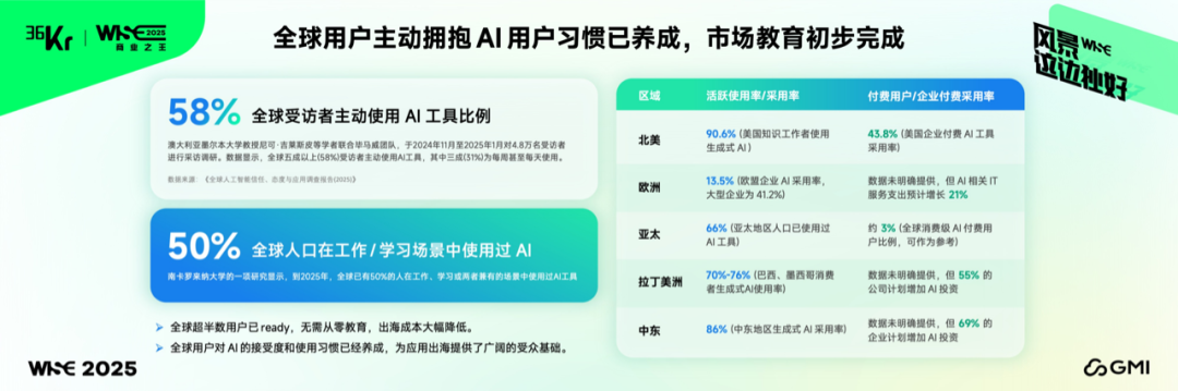 图片来源:GMI Cloud