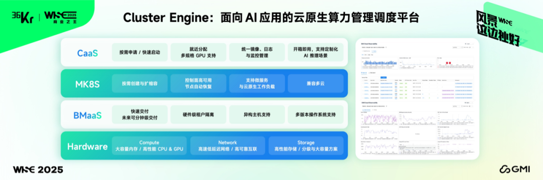 图片来源:GMI Cloud