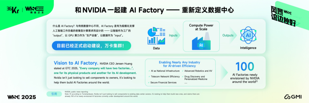 图片来源:GMI Cloud