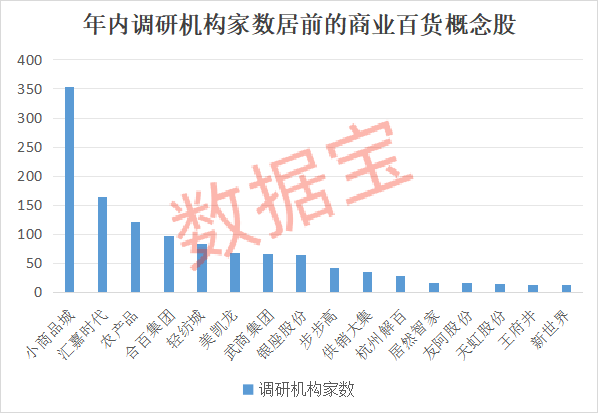 声明：数据宝所有资讯内容不构成投资建议，股市有风险，投资需谨慎。