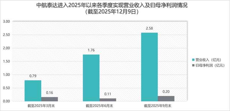 图/新京报贝壳财经记者根据Wind数据制图
