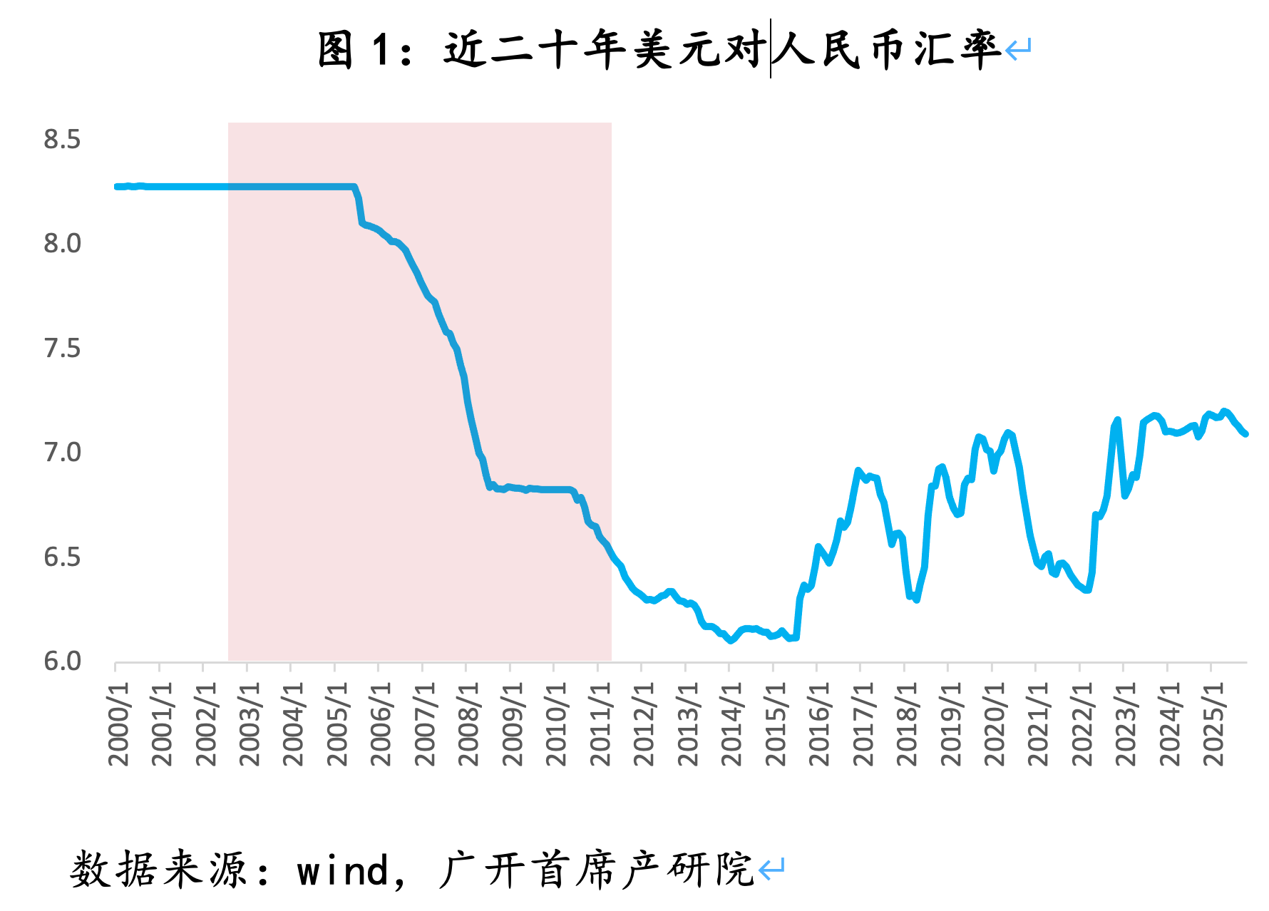 连平：“十五五”时期应实施人民币升值战略