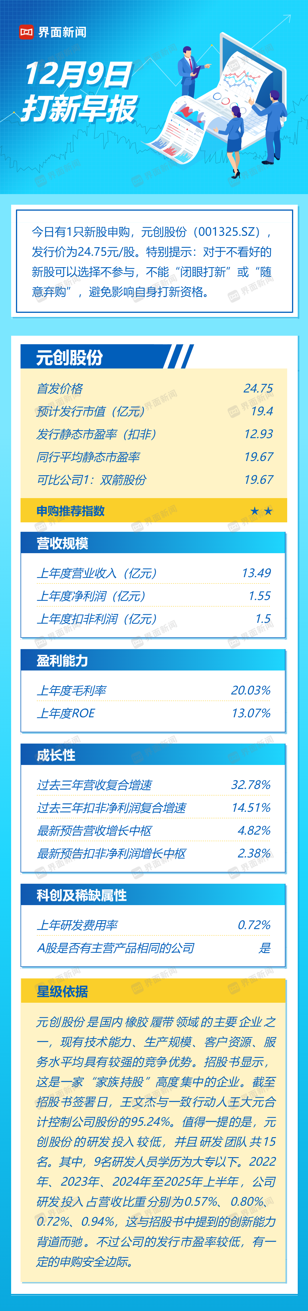 seo产品标题组成