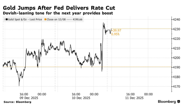 ATFX：美联储的“暂停”VS市场的“狂欢”：谨慎为何挡不住美股和黄金涨势？