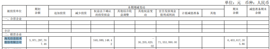 图片来源：中科曙光2024年年报。