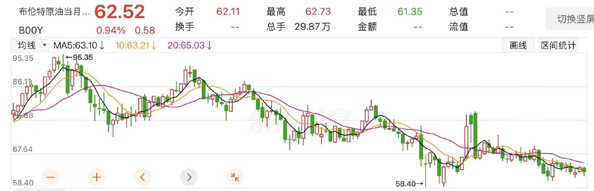 年终盘点｜国际油价“跌跌不休”，明年会否触底回升