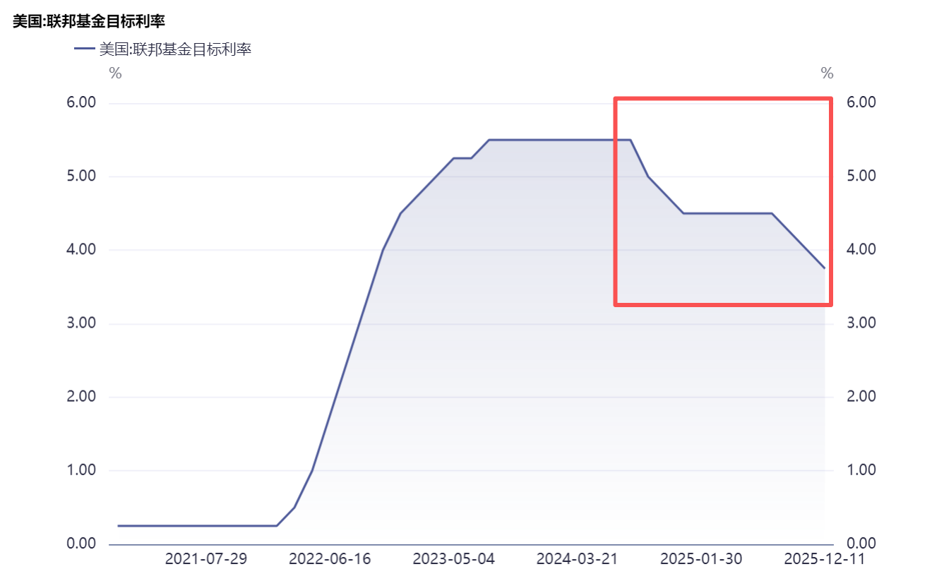 数据来源：同花顺iFinD 数据区间：2020.12.17-2025.12.11