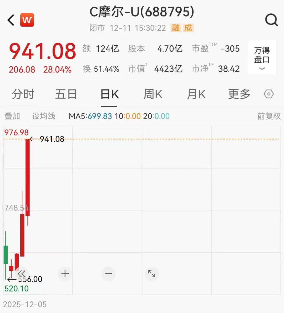 摩尔线程，提示股票交易风险