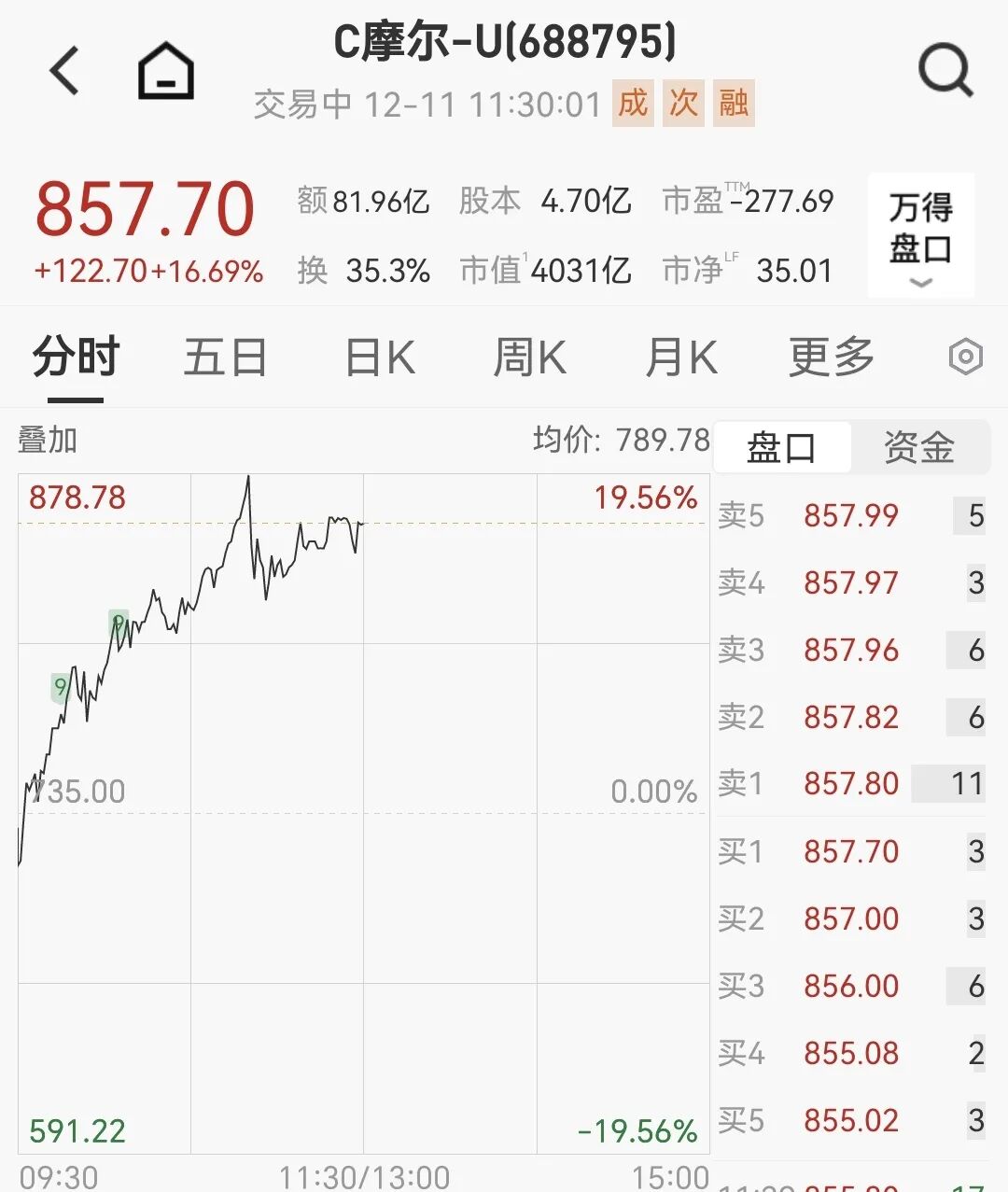 亚硫酸钠的摩尔质量是多少 哪些盐属于酸性盐和碱性盐