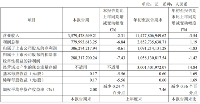 （来源：健康元2025年三季度报告）