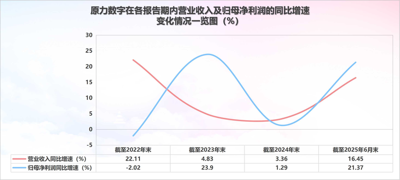《哪吒2》特效方原力数字北交所IPO过会，这些问题被关注