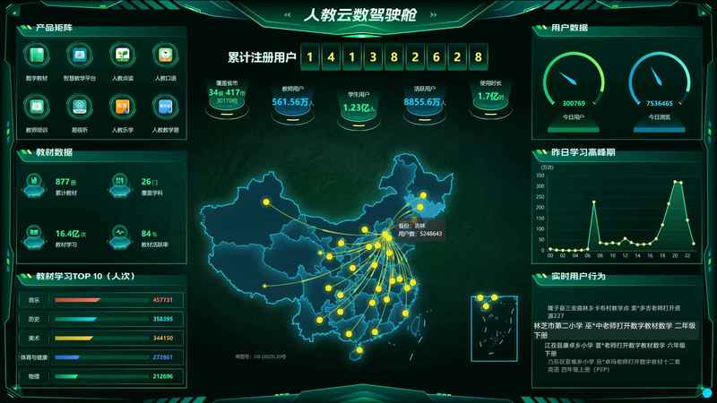 在“人教云数驾驶舱”，数字教材、智慧教学平台、人教点读等八大数字产品矩阵一目了然。 人民教育出版社供图