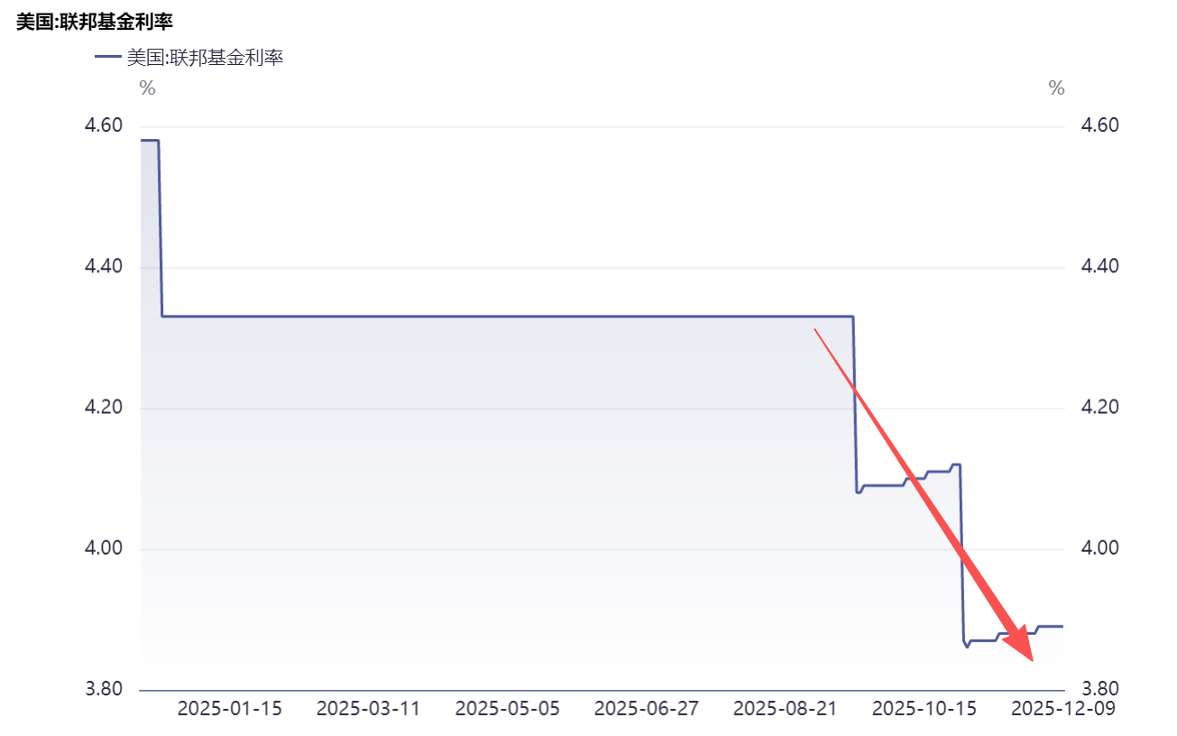 数据来源：Wind 截至：2025.12.10
