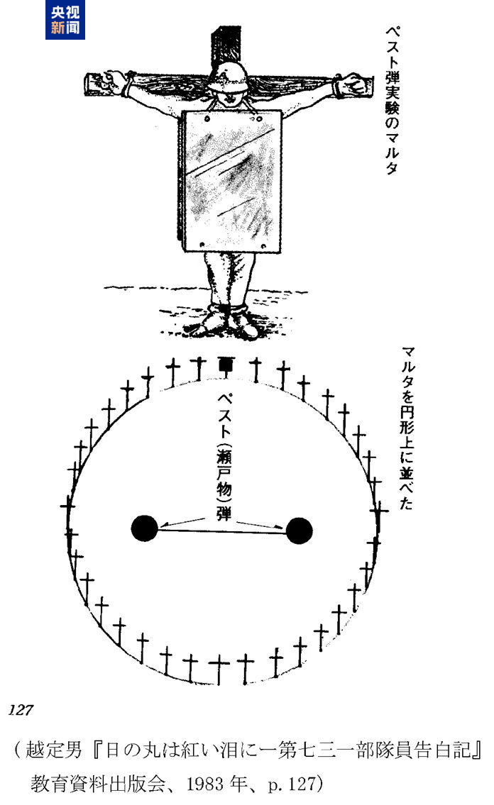 △七三一部队运输班队员越定男绘制的野外实验示意图（图片由侵华日军第七三一部队罪证陈列馆提供）