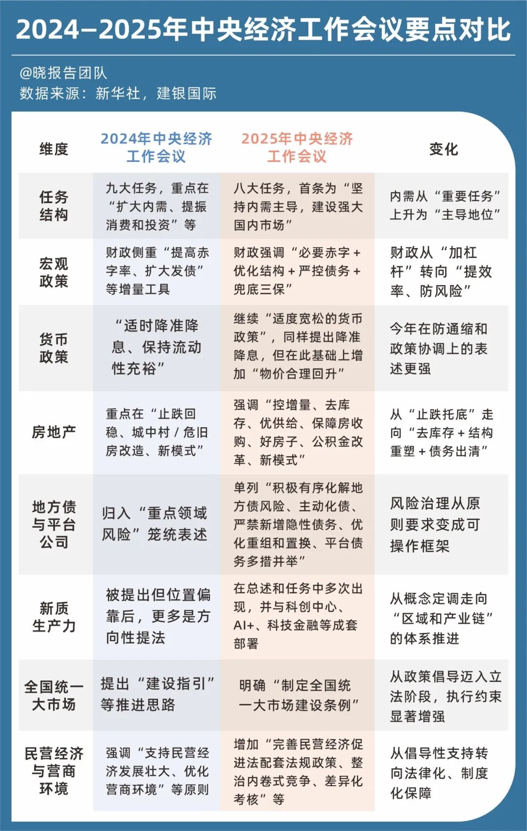 国家发展改革委部署促进投资止跌回稳等明年重点工作