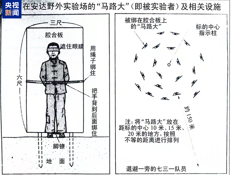 △七三一部队进行野外实验的示意图（图片由侵华日军第七三一部队罪证陈列馆提供）