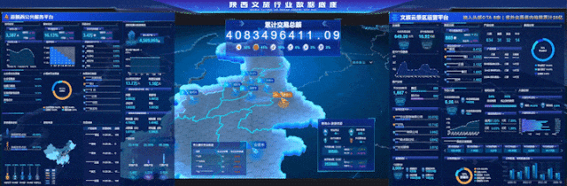 △ 陕西文旅行业数据底座