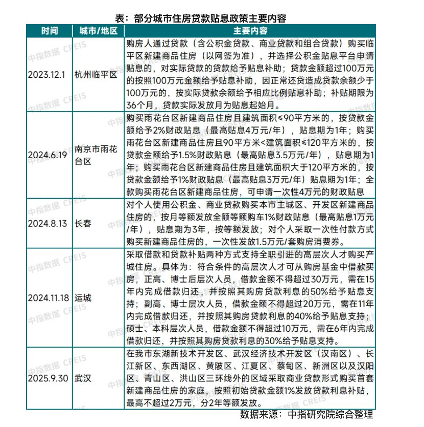购房贴息讨论升温，多地实践已显效！能否全国推行？