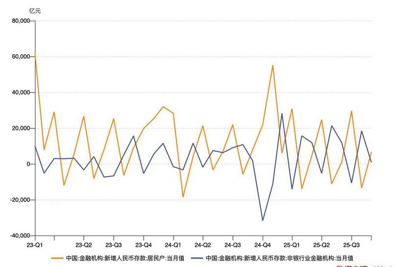 32万亿中长期定存明年到期，“存款搬家”有望持续