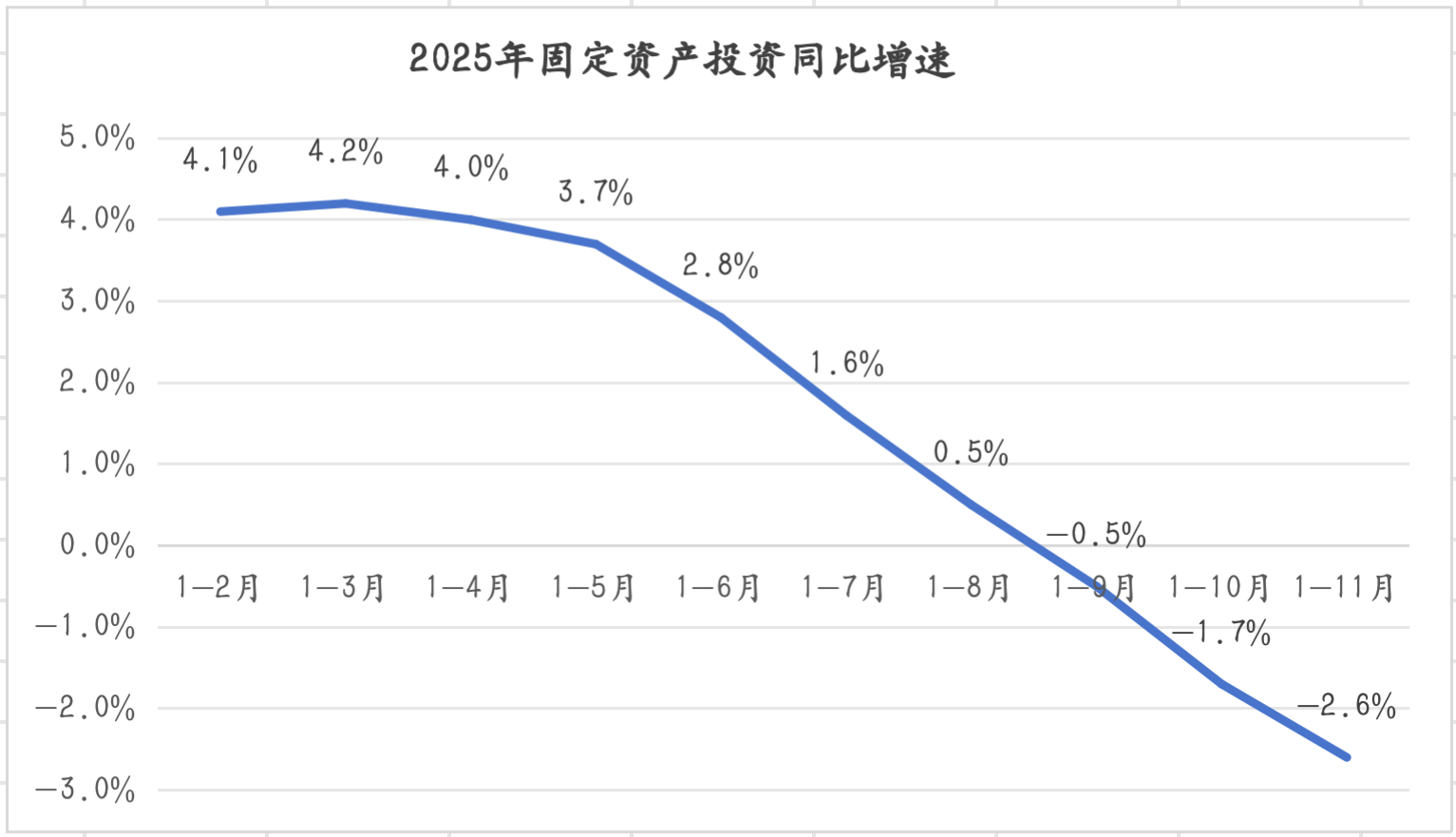 数据来源：国家统计局&nbsp; 制图：界面新闻