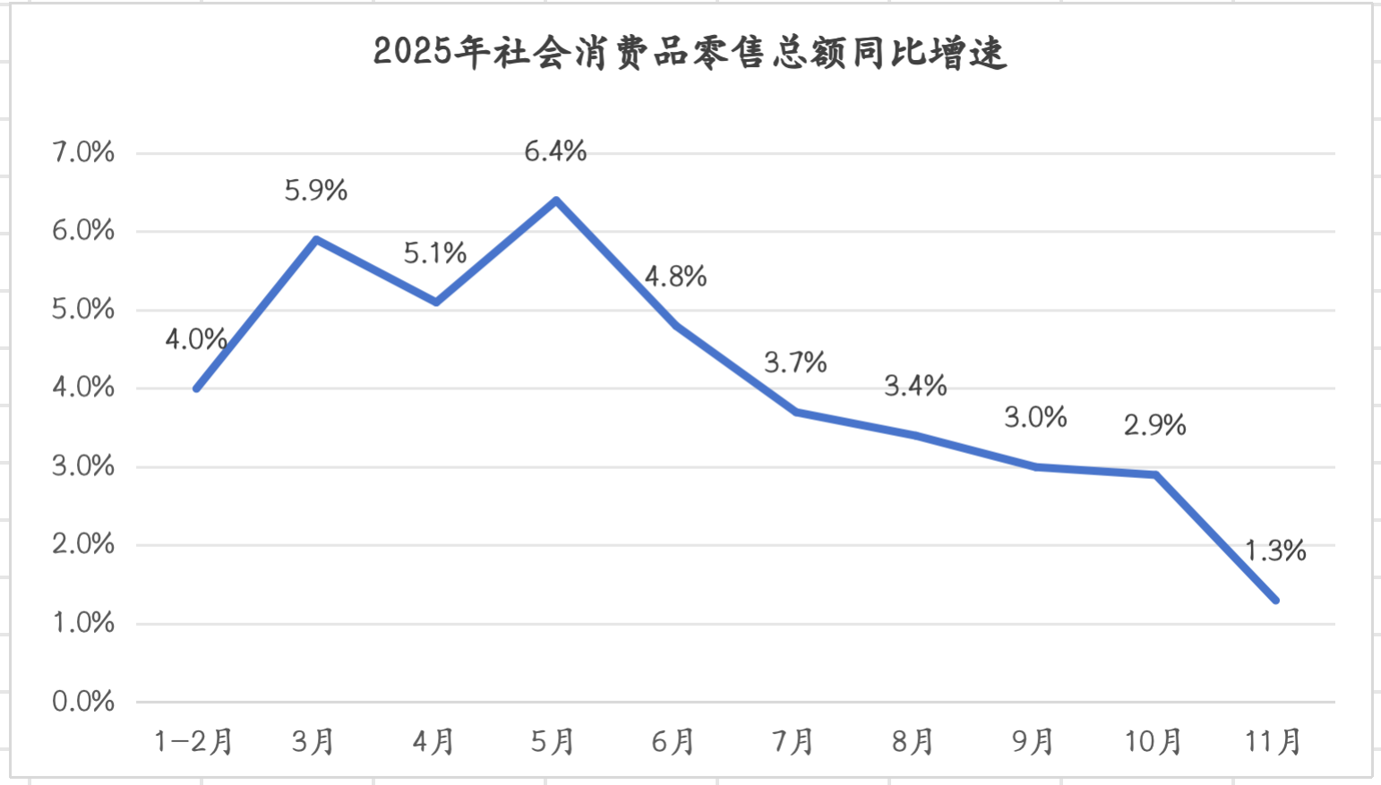 数据来源：国家统计局 制图：界面新闻
