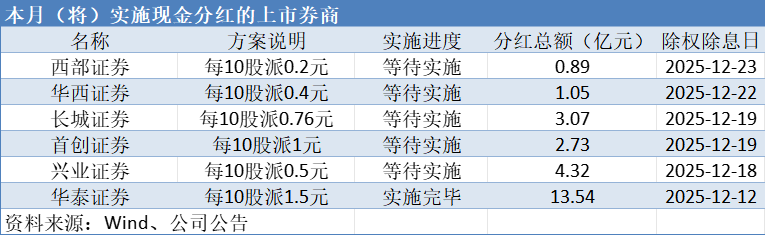 3家券商本周将发10亿“现金红包”，证券业新一波分红潮来了