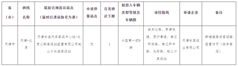  （可点击放大查看）