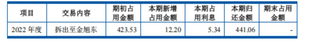 图源：《招股书》