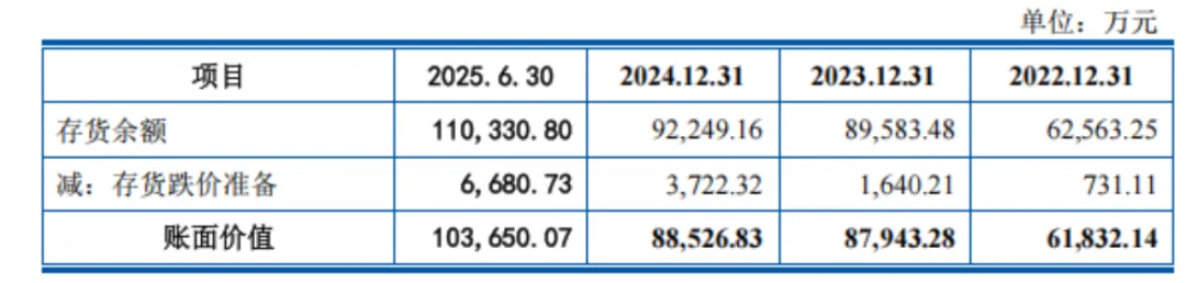图源：《招股书》