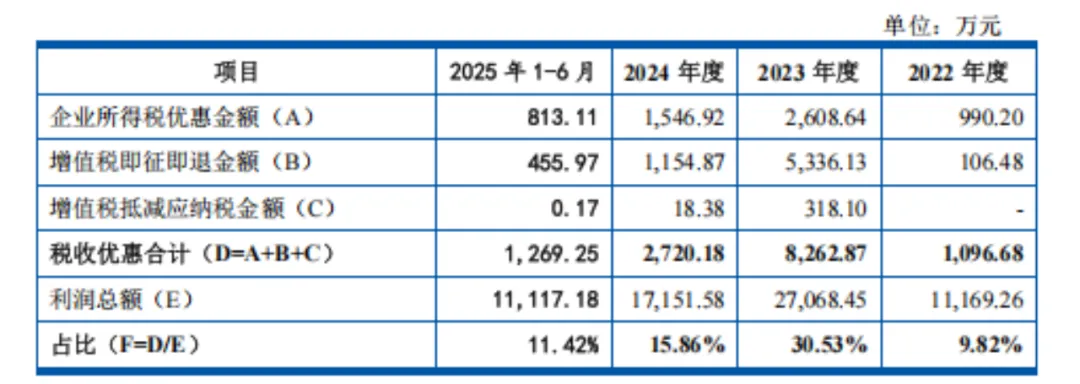 图源：《招股书》