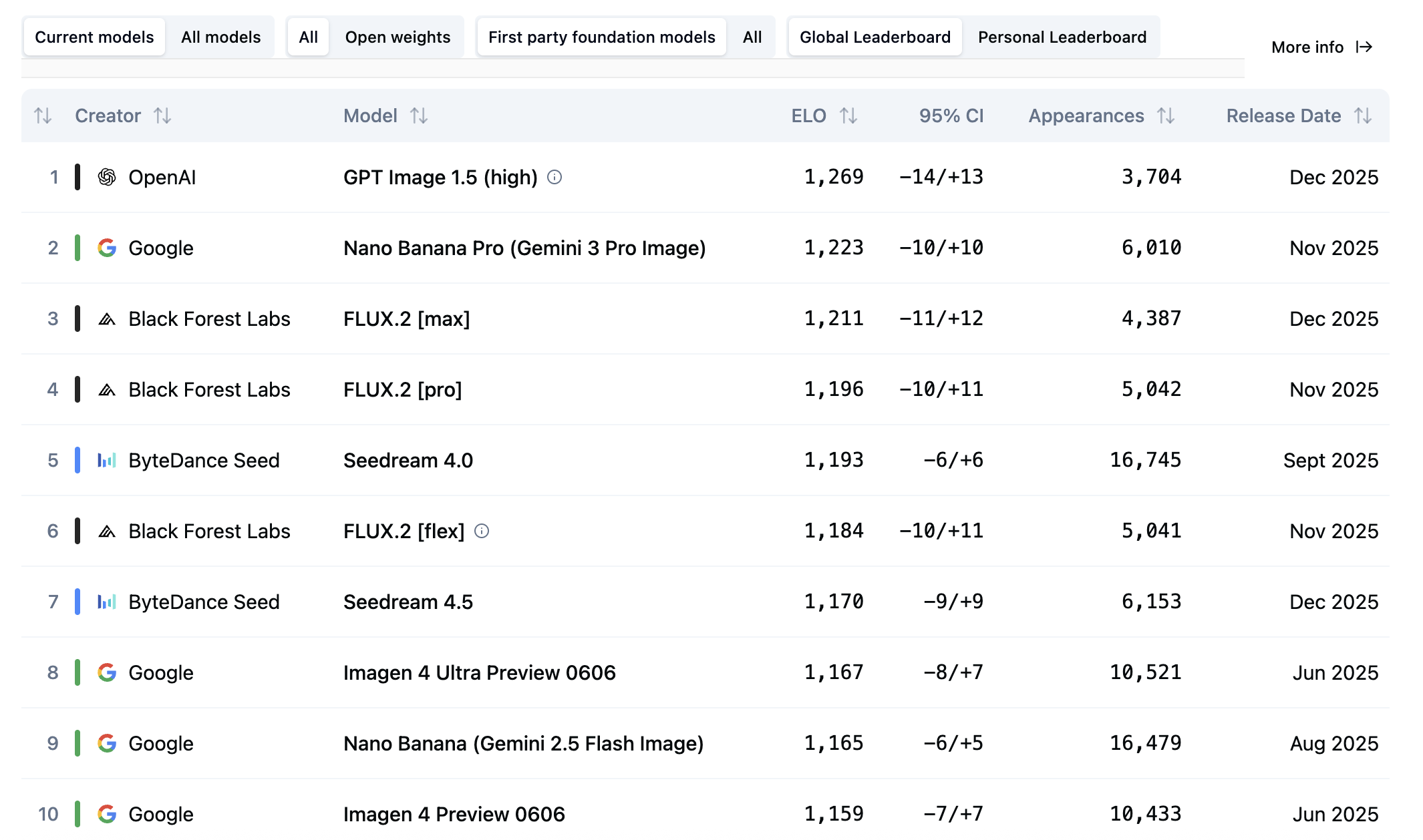 铃木雨燕1.5自动挡新车多少钱 铃木雨燕2022款价格是怎样