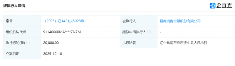 图/晋商消费金融被执行信息（来源：企查查）