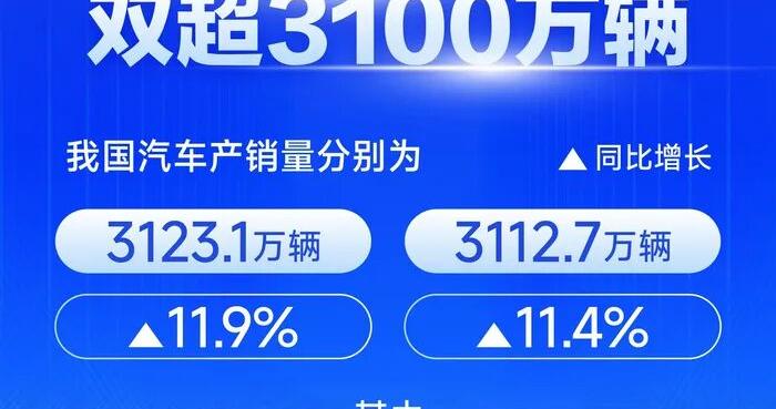 我国单月汽车产量首次超过350万辆