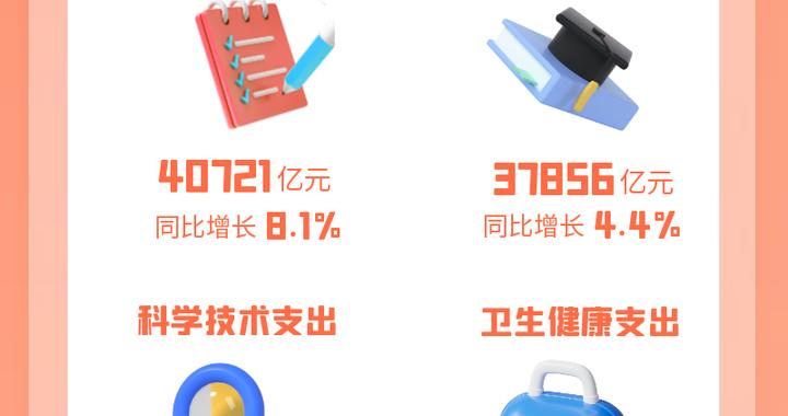 一图速览2025年1—11月财政收支情况