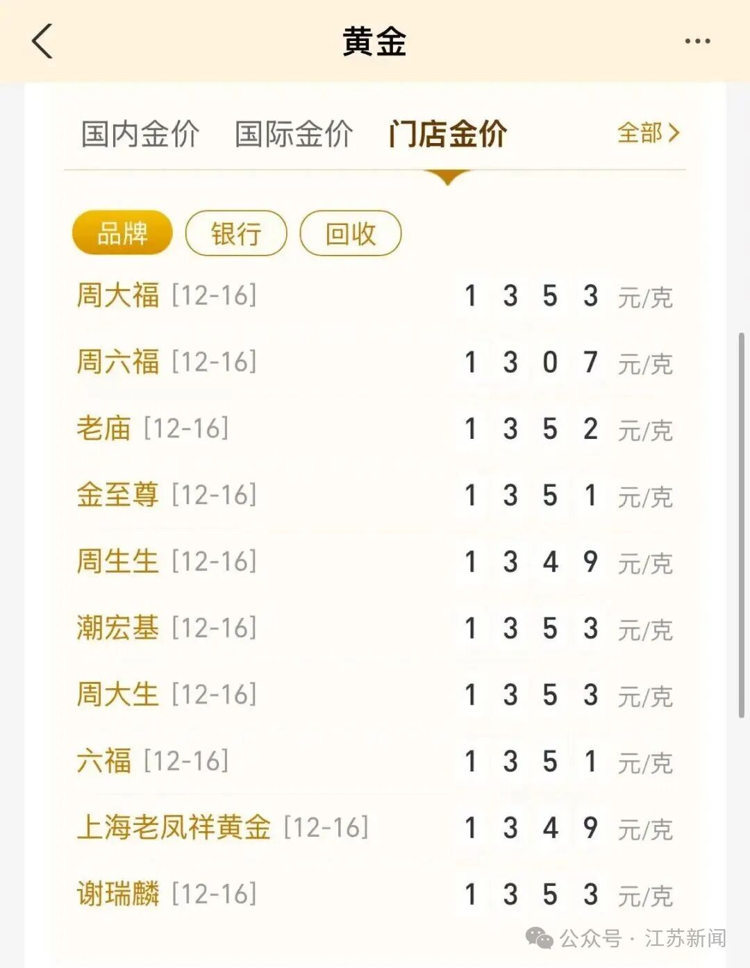 深夜突发！金价大反转