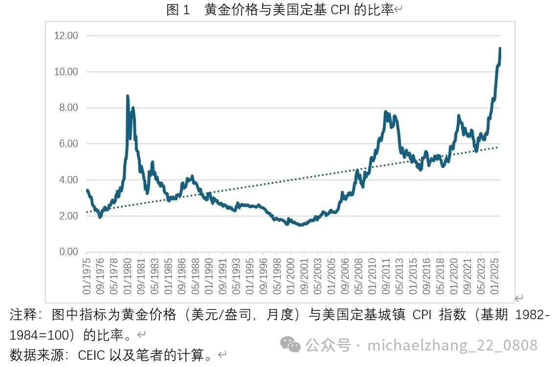 张明：2026年全球黄金价格走势展望