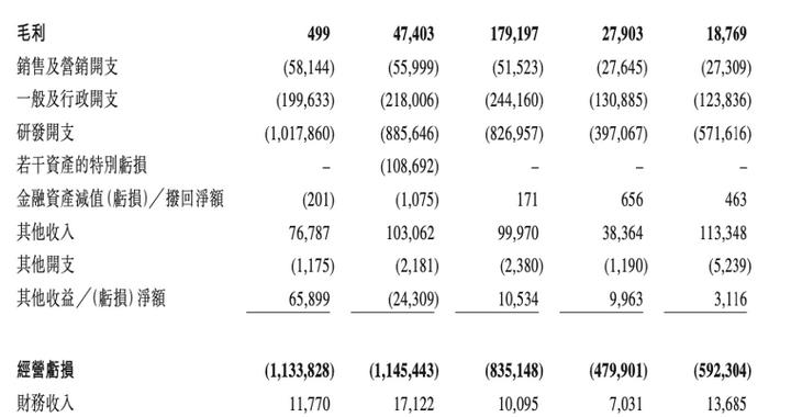 壁仞科技冲击“港股GPU第一股”：手握总价超8亿的约束力订单
