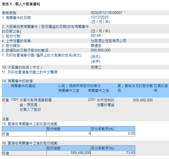 杨陵江对怡园酒业持股信息。 港交所披露易平台截图