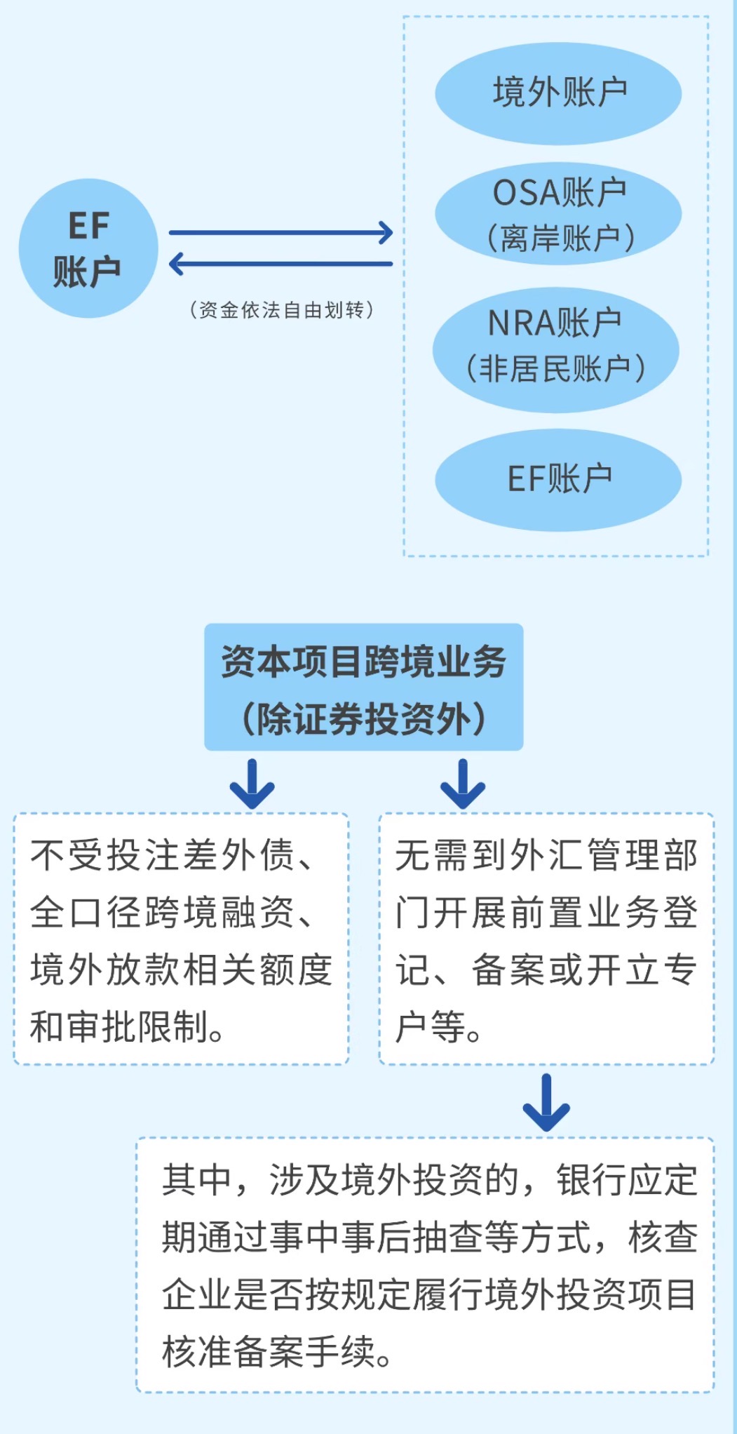 海南自贸港封关，金融创新支撑跨境资金流动更自由便利
