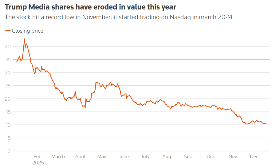 核聚变成新风口，特朗普家族的眼睛又亮了