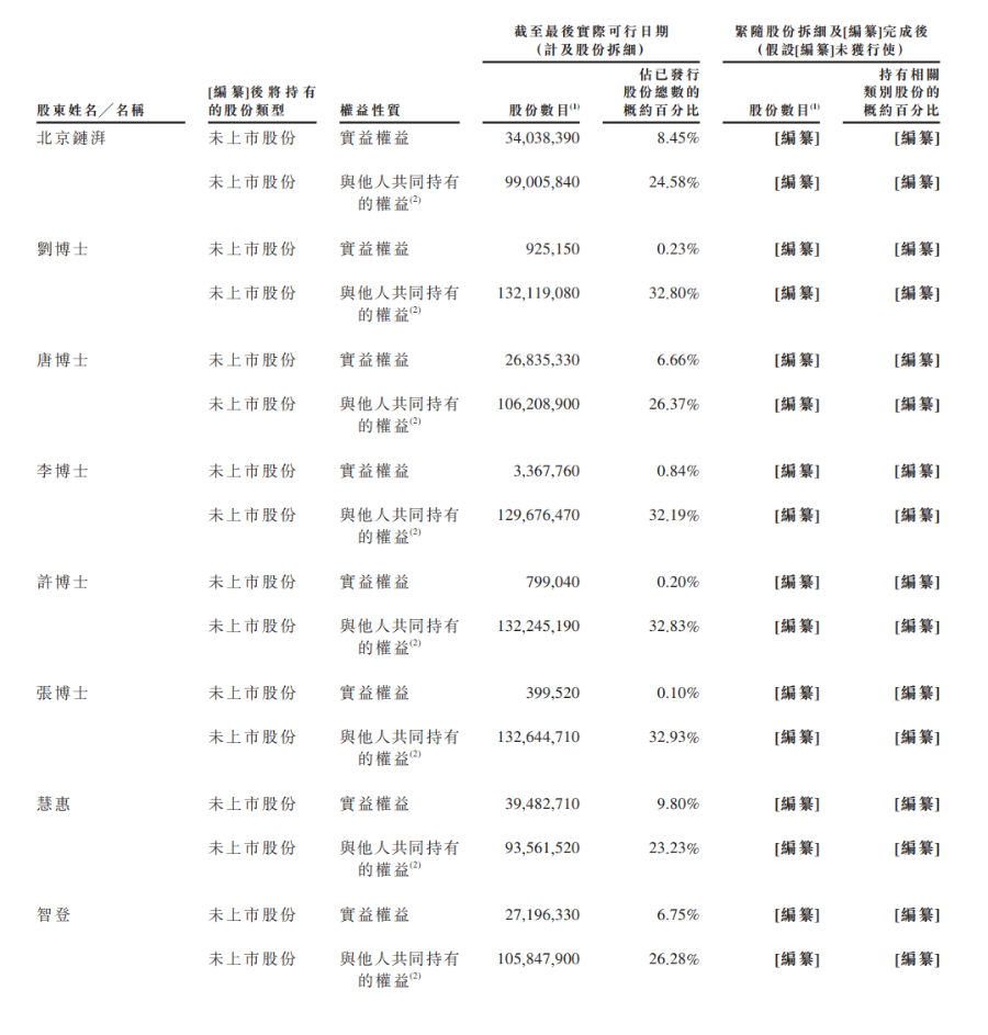 湖南在线:步步高超市卡-详解智谱招股书，“大模型第一股”成色几何？