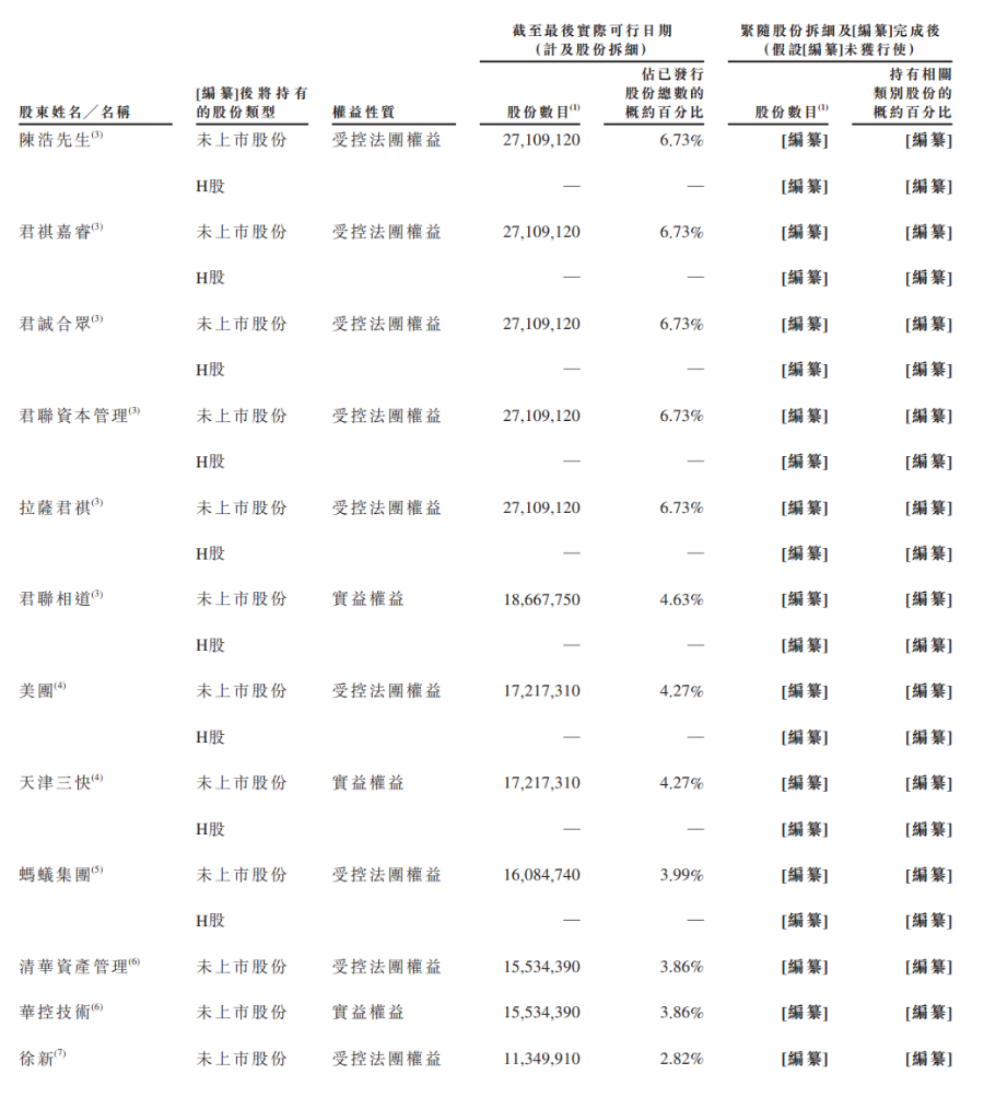 湖南在线:步步高超市卡-详解智谱招股书，“大模型第一股”成色几何？