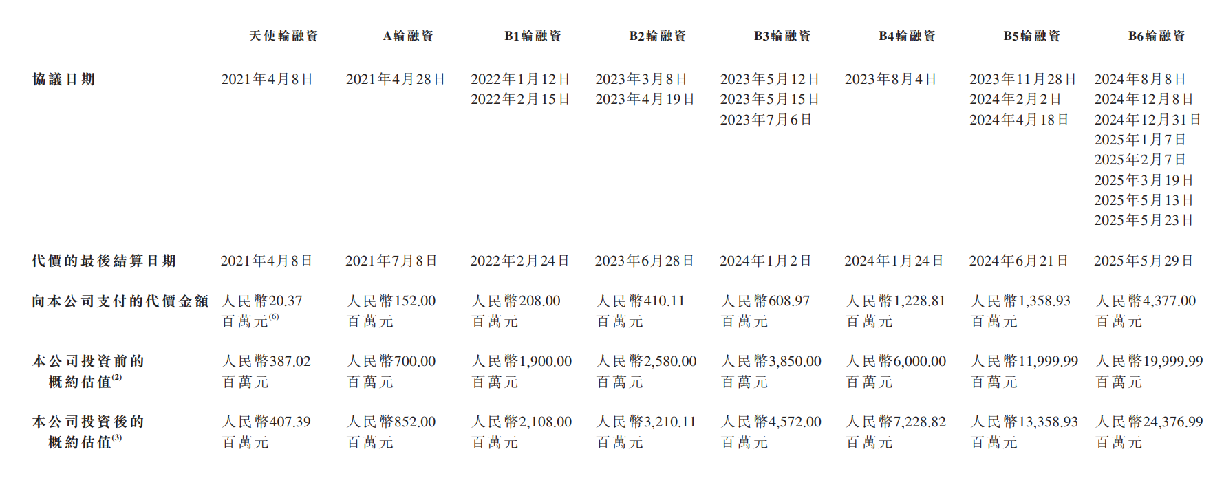 湖南在线:步步高超市卡-详解智谱招股书，“大模型第一股”成色几何？