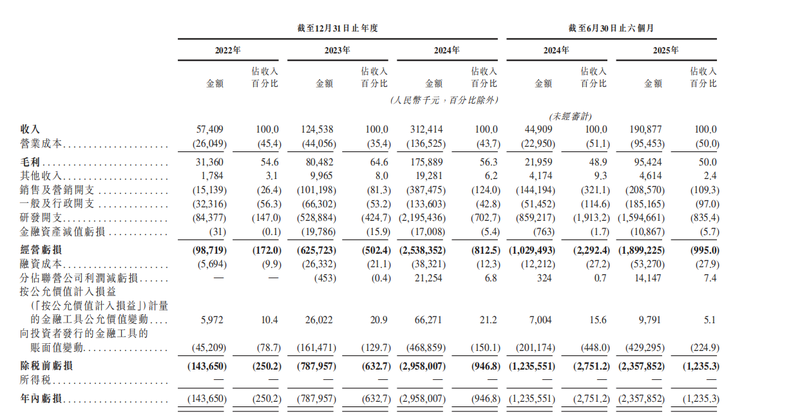 （图源：智谱招股书）