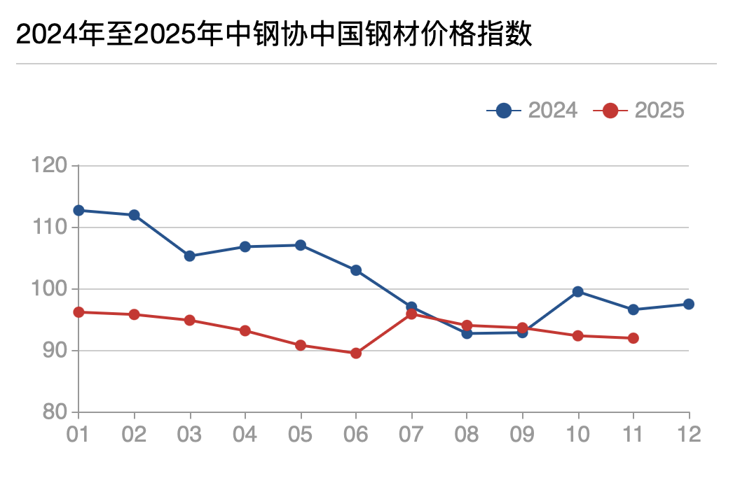 图片来源：中钢协