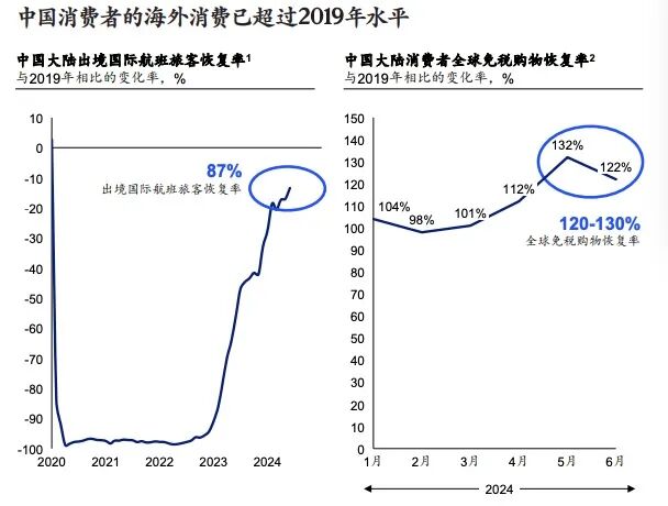 （来源：麦肯锡《中国市场简报：中国消费市场的真相》）