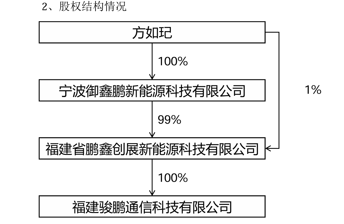 数据来源：公司公告、界面新闻研究部