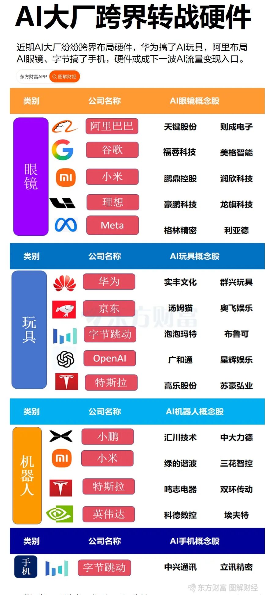 厉害了！字节的吸金能力&黄奇帆的汇率预测