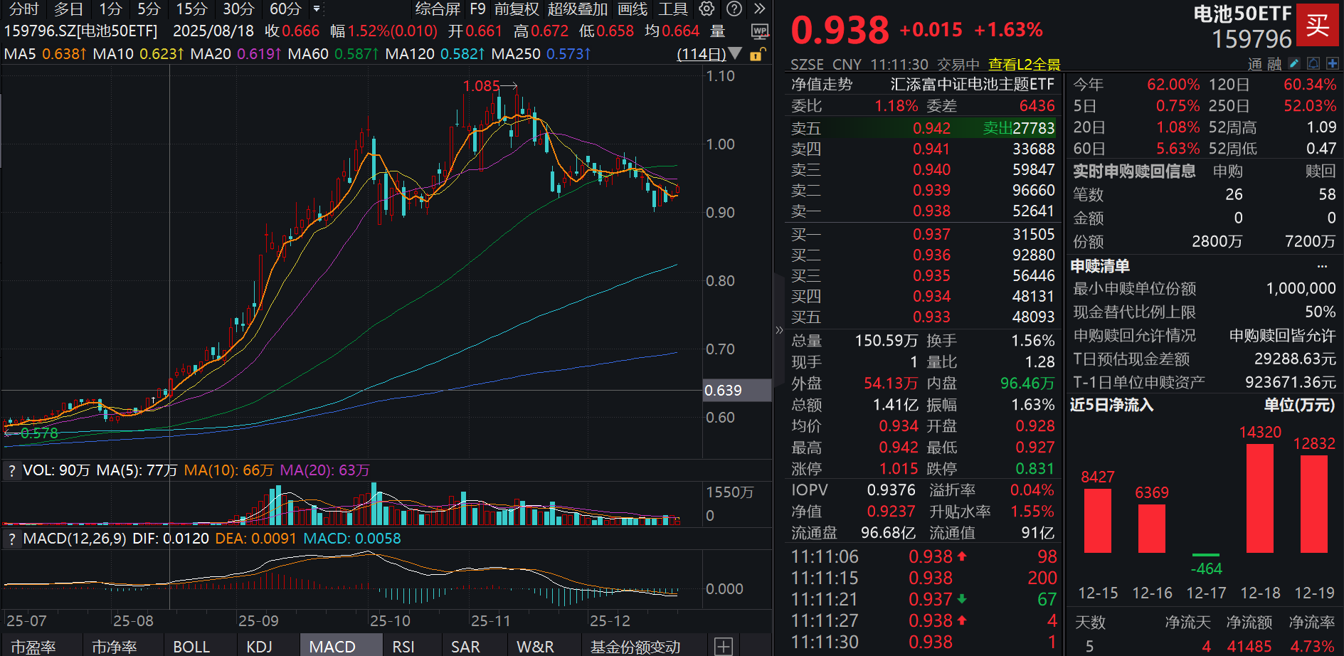 碳酸锂期货暴涨超4%，广期所调整交易限额！恩捷股份劲升超9%，并购重组进行中！电池50ETF(159796)一度涨近2%，储能出海大爆发！